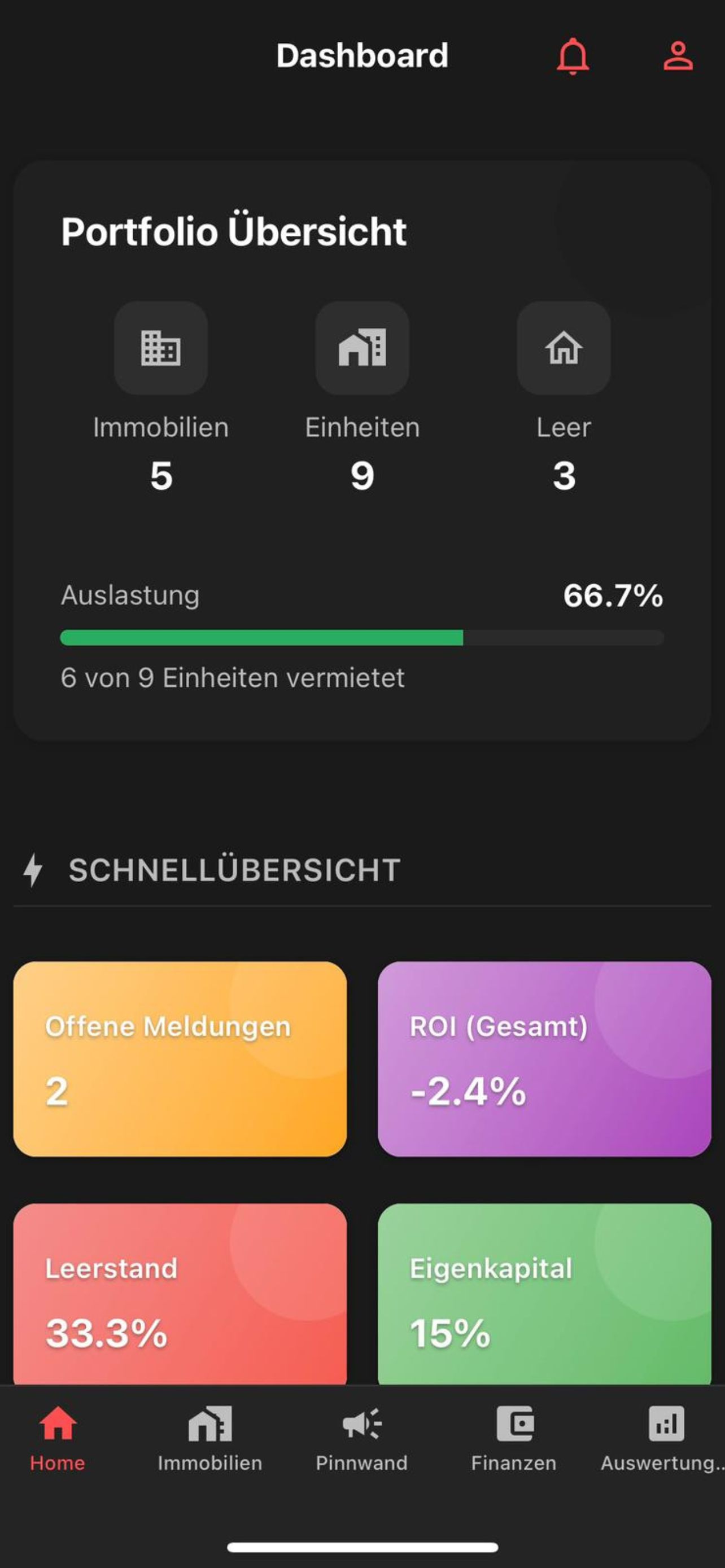 vistavo Dashboard