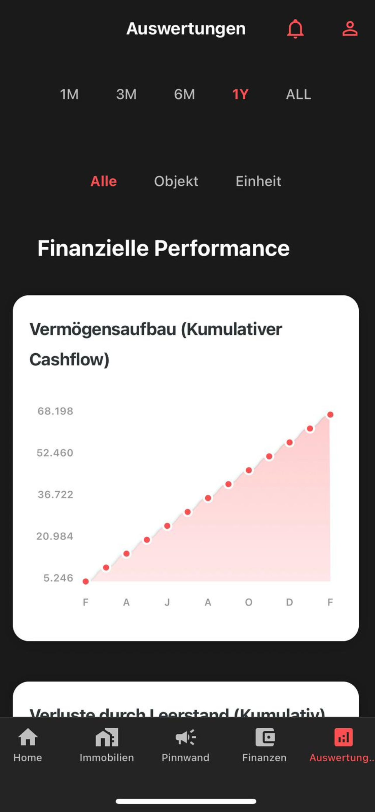 Auswertungen