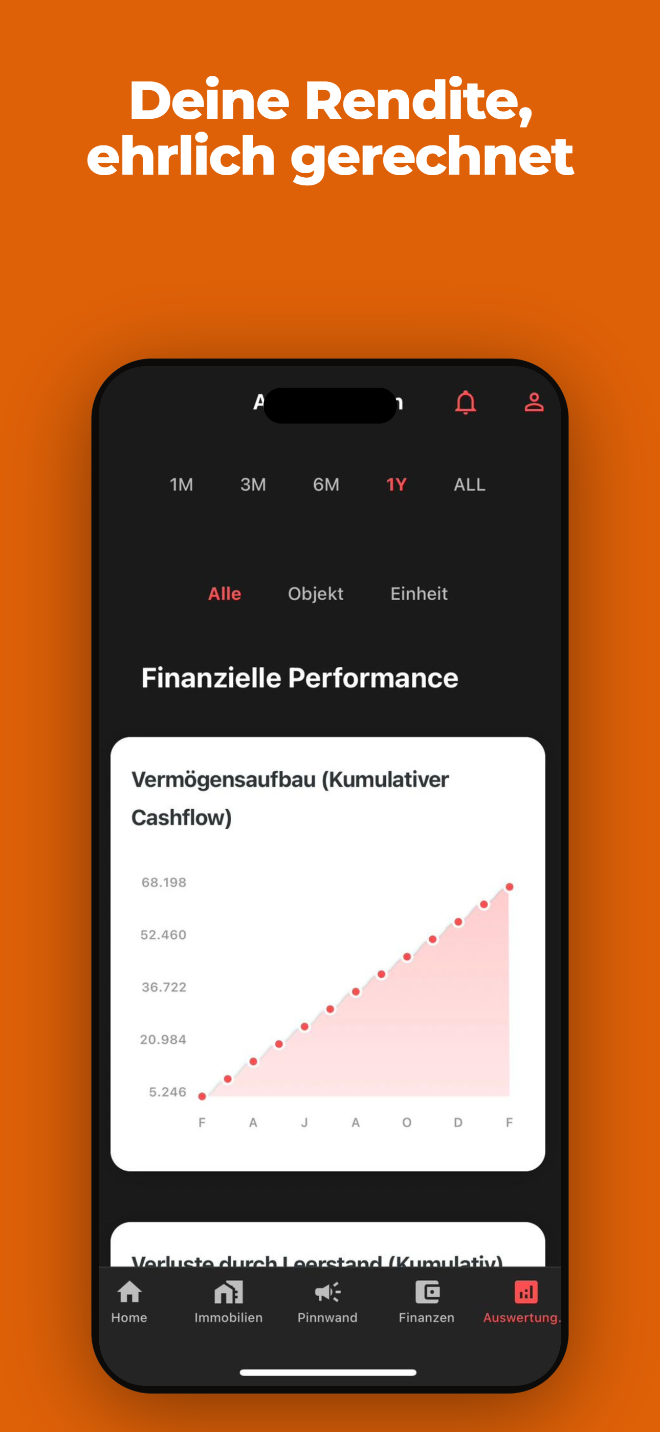 Auswertungen in vistavo mit Einnahmen, Kosten und Rendite je Objekt